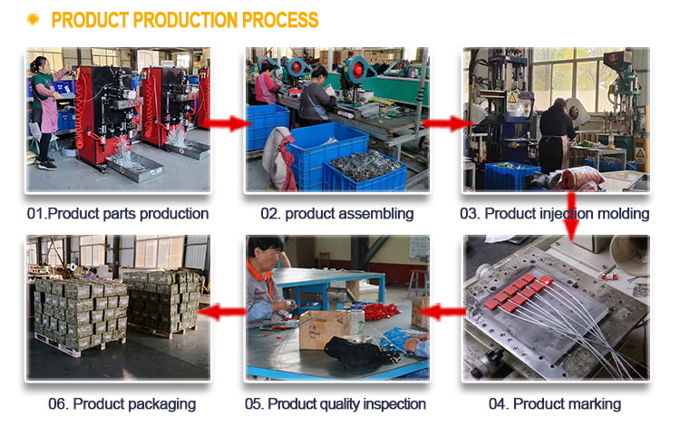 Product Production Process Product Production Process